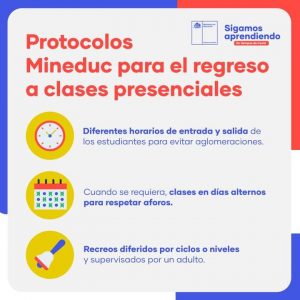 Read more about the article Protocolos Mineduc para el regreso a clases presenciales